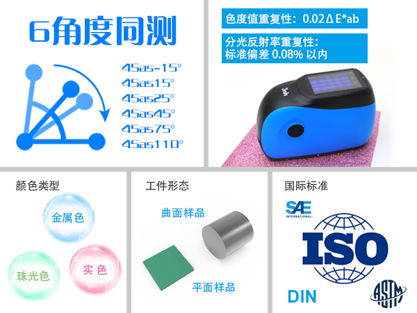 1.测量精度：6 角度同步测量.jpg