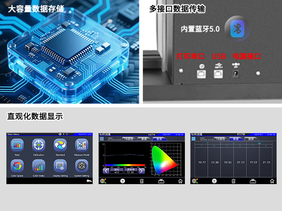 五、数据处理功能完善
